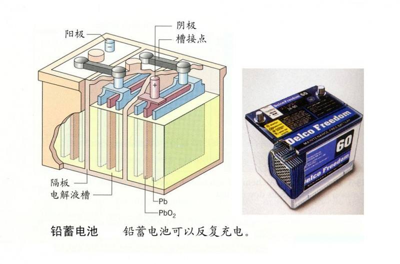 蒸馏水的作用功效（电瓶修复液和蒸馏水有什么区别）