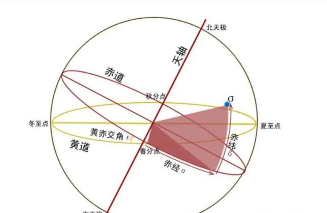 赤道到底是什么？