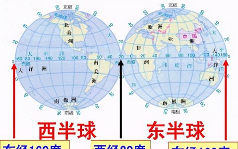 西半球有哪些国家（东西半球怎么划分）