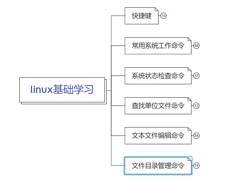 运维是做什么的？