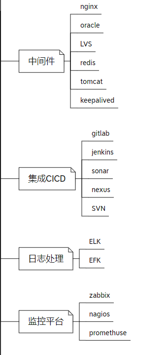 运维是做什么的？