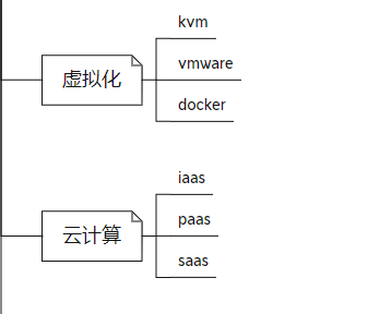 运维是做什么的？