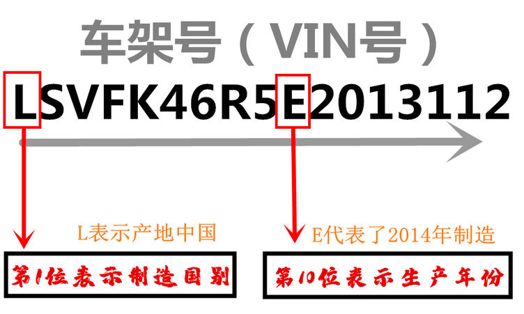 车架号和车辆识别码是一样的吗（车架号和识别号是一样吗）