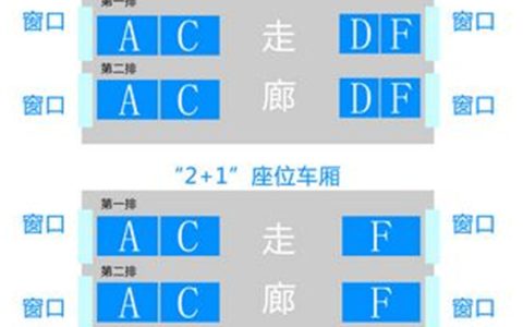 高铁f座位是靠窗吗（高铁座D和F哪个靠窗）