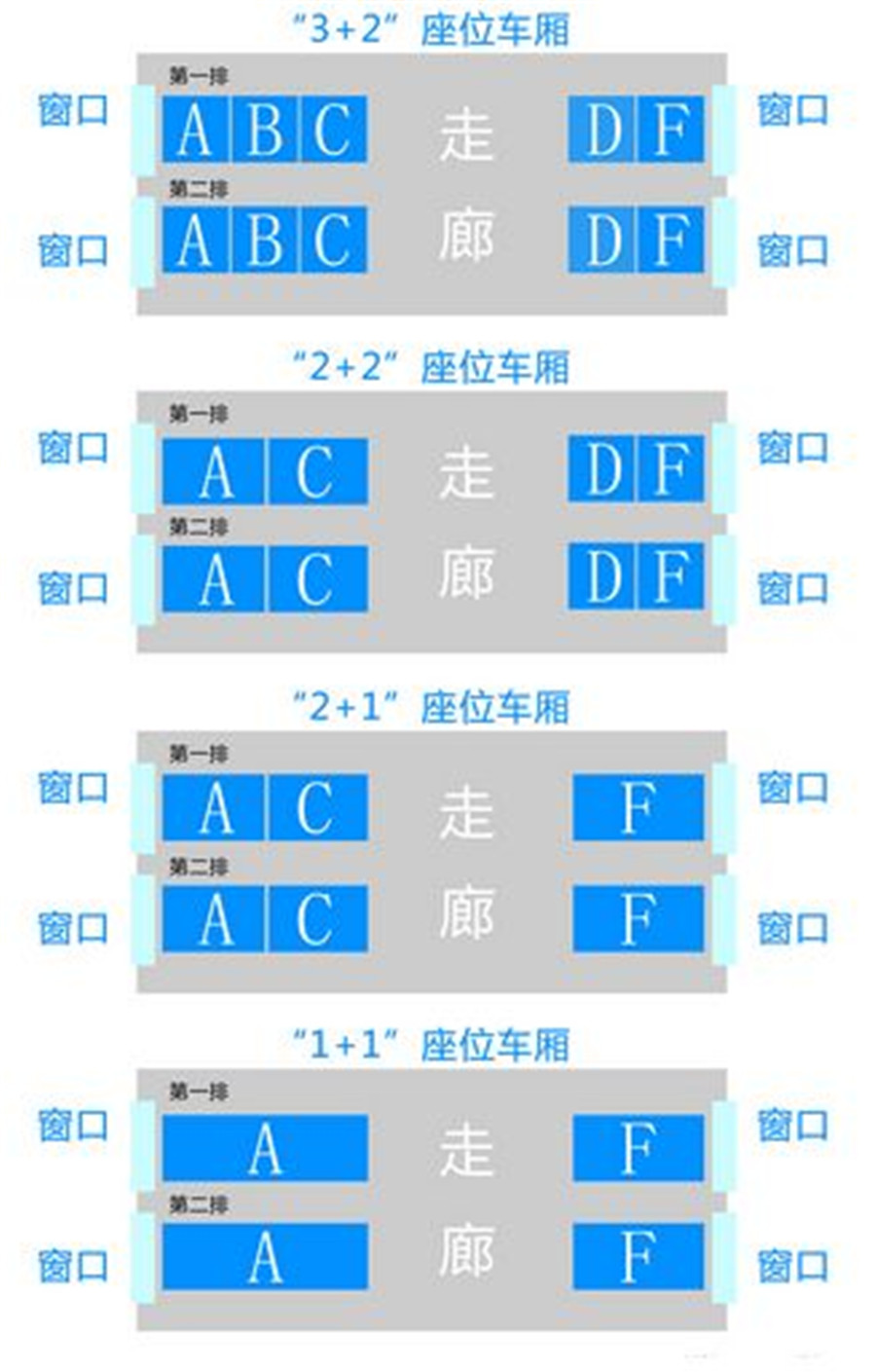 高铁f座位是靠窗吗（高铁座D和F哪个靠窗）