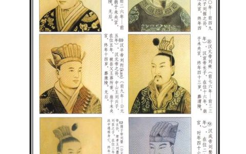 刘氏起源（刘氏起源祖先是谁）