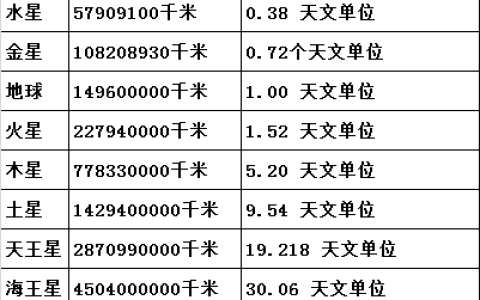 一个天文单位是多少（一个天文单位指什么）