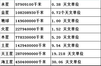 一个天文单位是多少（一个天文单位指什么）