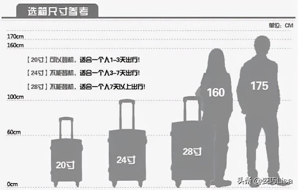 26寸的行李箱有多大？行李箱的尺寸多种多样