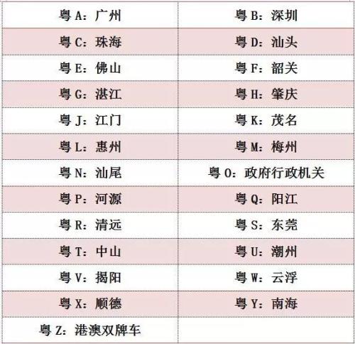 粤m是哪里的车牌（广东省车牌字母代表）