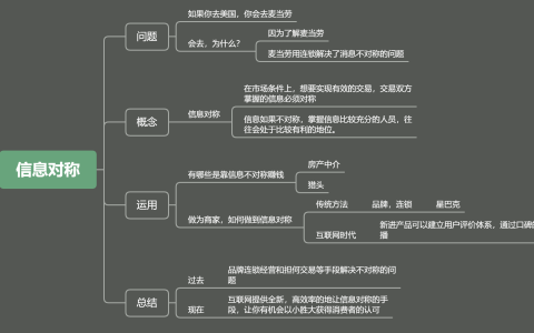 信息不对称是什么意思（信息不对称怎么解决）