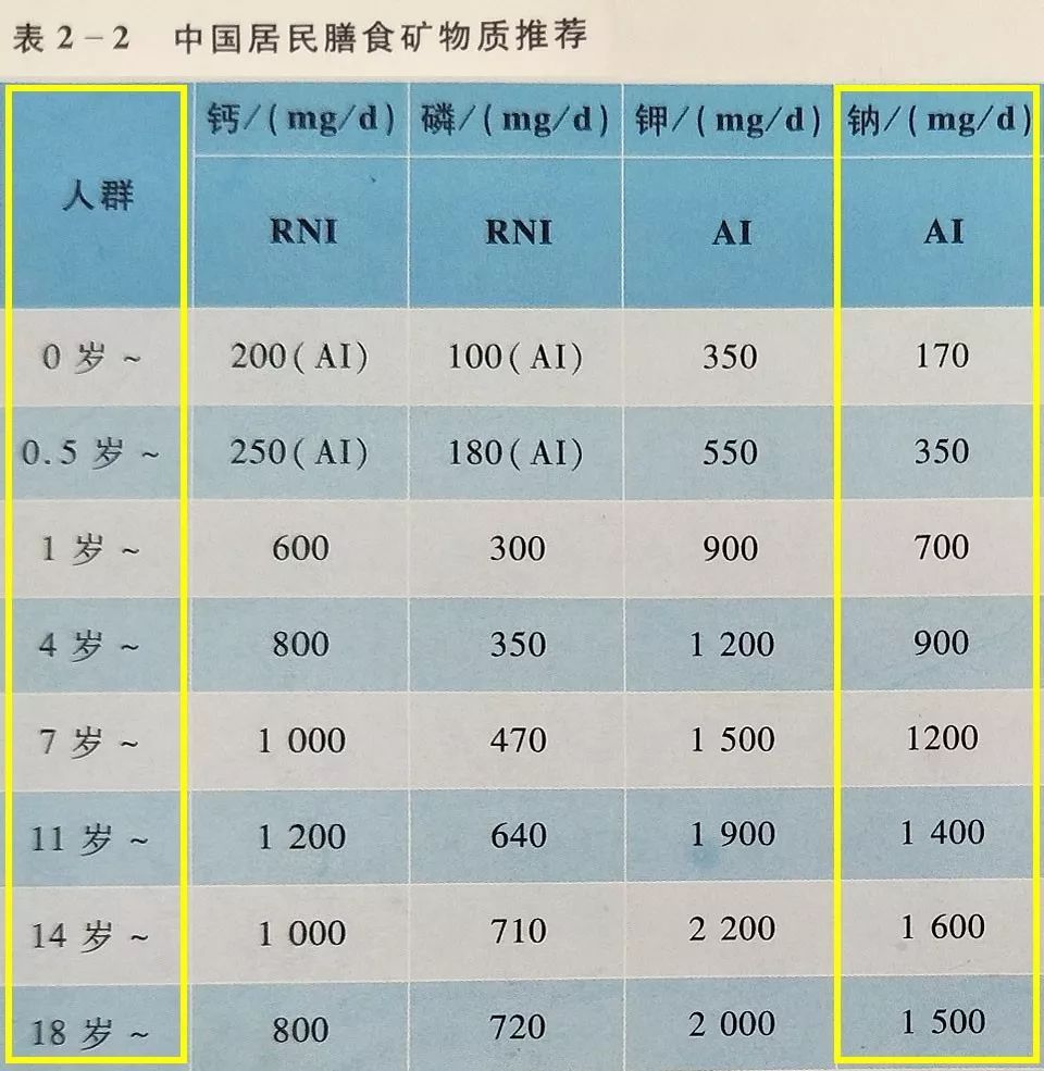 人一天摄入多少钠（一天摄入多少钠合适）