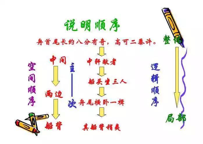 总分总是什么意思（总分总的好处有哪些）