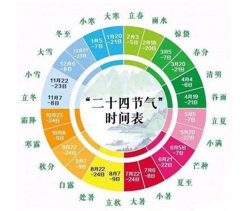 二十四节气都有哪些节气（二十四节气歌）