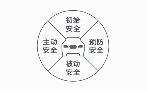 eyesight是什么意思（斯巴鲁eyesight是什么 ）