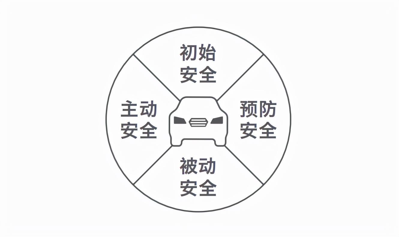 eyesight是什么意思（斯巴鲁eyesight是什么 ）