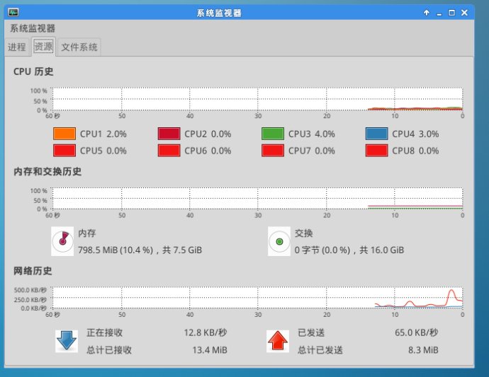 cpu占用率多少合适（cpu占用怎么减少）