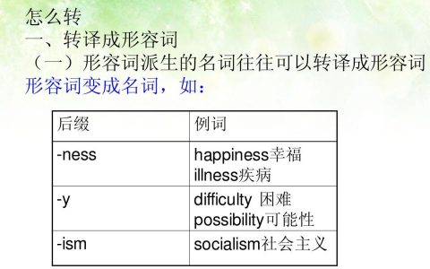 ness后缀表示什么意思（ness后缀的单词）