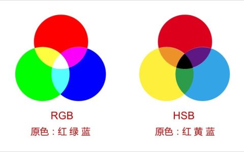 rgb是什么（rgb是什么意思）