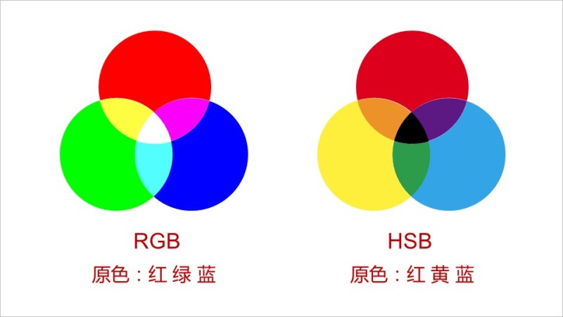 rgb是什么（rgb是什么意思）