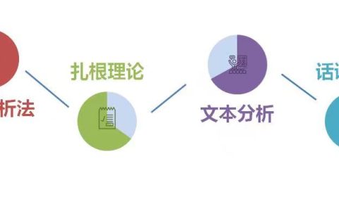 文本是什么意思（文本分析法五个步骤）