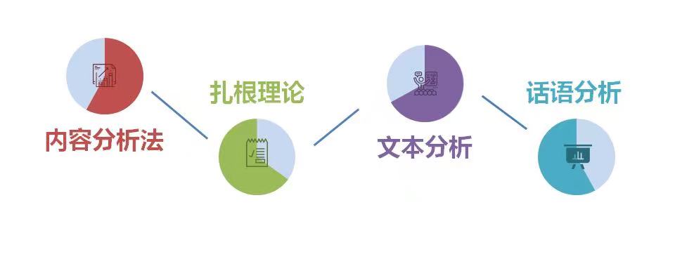 文本是什么意思（文本分析法五个步骤）