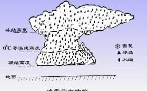 冰雹什么时候下（冰雹几月份下）
