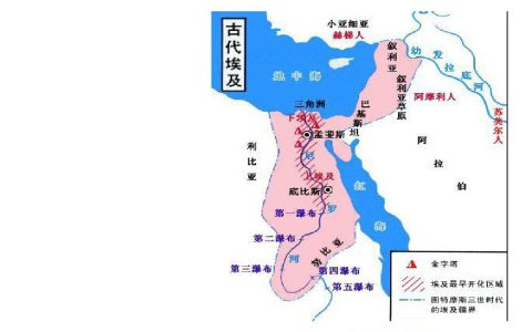 尼罗河流域的古代文明成果（尼罗河流经哪些国家）