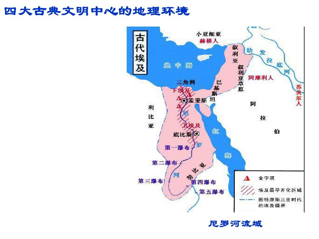 尼罗河流域的古代文明成果（尼罗河流经哪些国家）