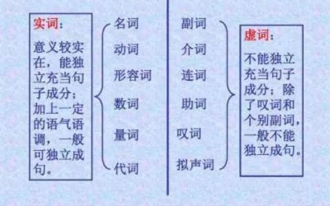 了是什么词性（语文词性分类12种）