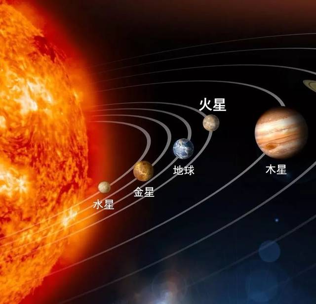 火星属于恒星还是行星（火星是行星还是恒星）