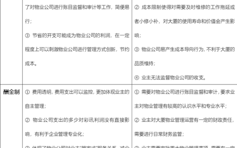 包干制和酬金制的区别（包干制和酬金制是什么）