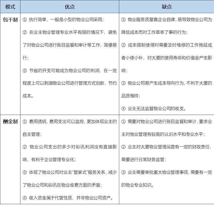 包干制和酬金制的区别（包干制和酬金制是什么）