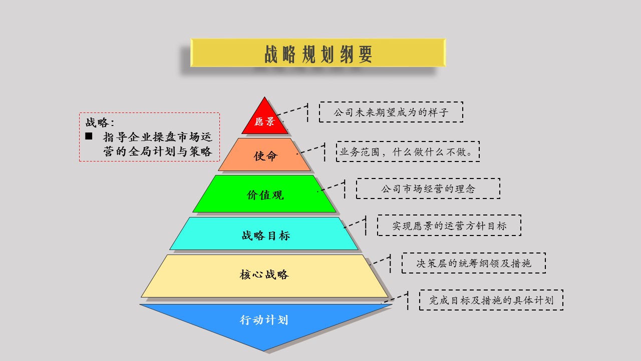 战略目标指的是什么（战略目标包括哪些内容）