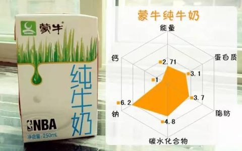 牛奶的密度是多少（牛奶的质量是多少）