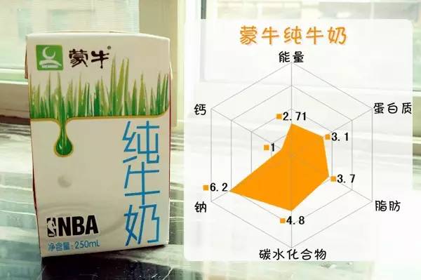 牛奶的密度是多少（牛奶的质量是多少）