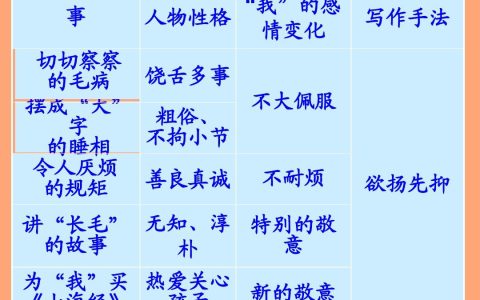 先抑后扬什么意思(先抑后扬的作用和好处)