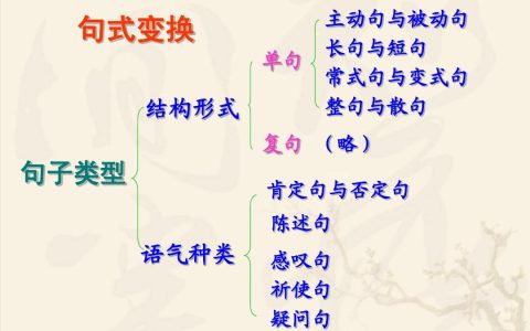 长短句是什么意思（长短句和整散句的区别）