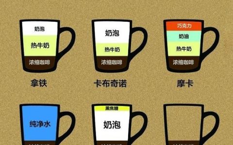 拿铁和美式的区别（喝拿铁和喝美式哪个健康）