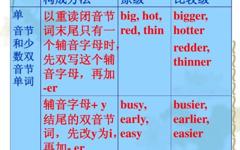 单音节词是什么意思（英语单音节词和双音节词的区别）