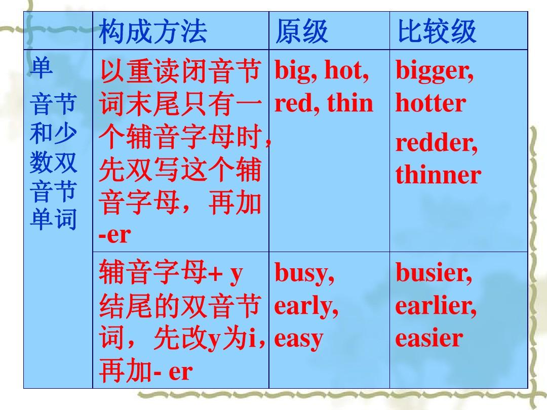 单音节词是什么意思（英语单音节词和双音节词的区别）