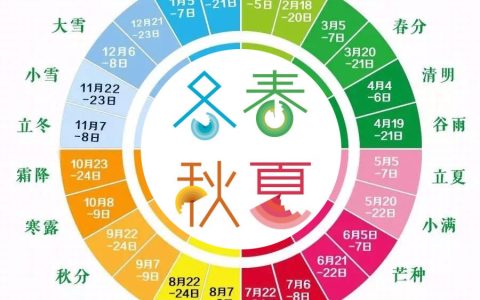春季是指几月到几月（一年12个月怎么分四季）