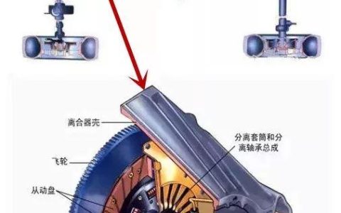 什么是离合（离合器的作用）