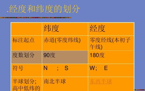 赤道纬度（赤道是低纬度地区吗）