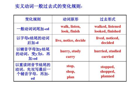 实义动词是什么意思（实义动词有哪些单词）