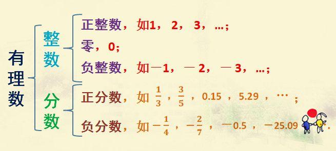什么是有理数？有理数有哪些