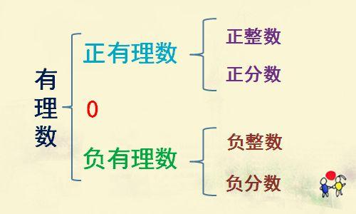 什么是有理数？有理数有哪些