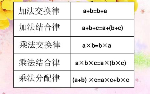 结合律和分配律的区别（乘法的结合律和分配律）