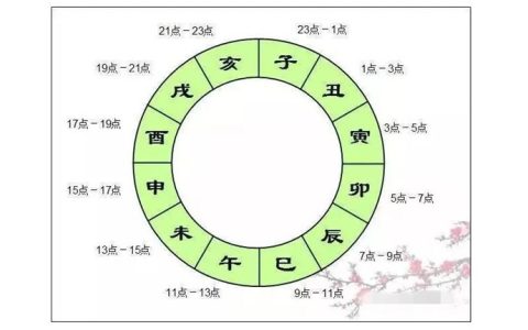 戊午是几点（时辰对照表）