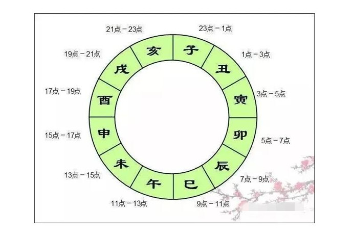 戊午是几点（时辰对照表）